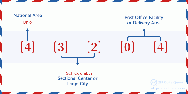 ZIP Code 5: 43204 - COLUMBUS, OH | Ohio United States ZIP Code 5 