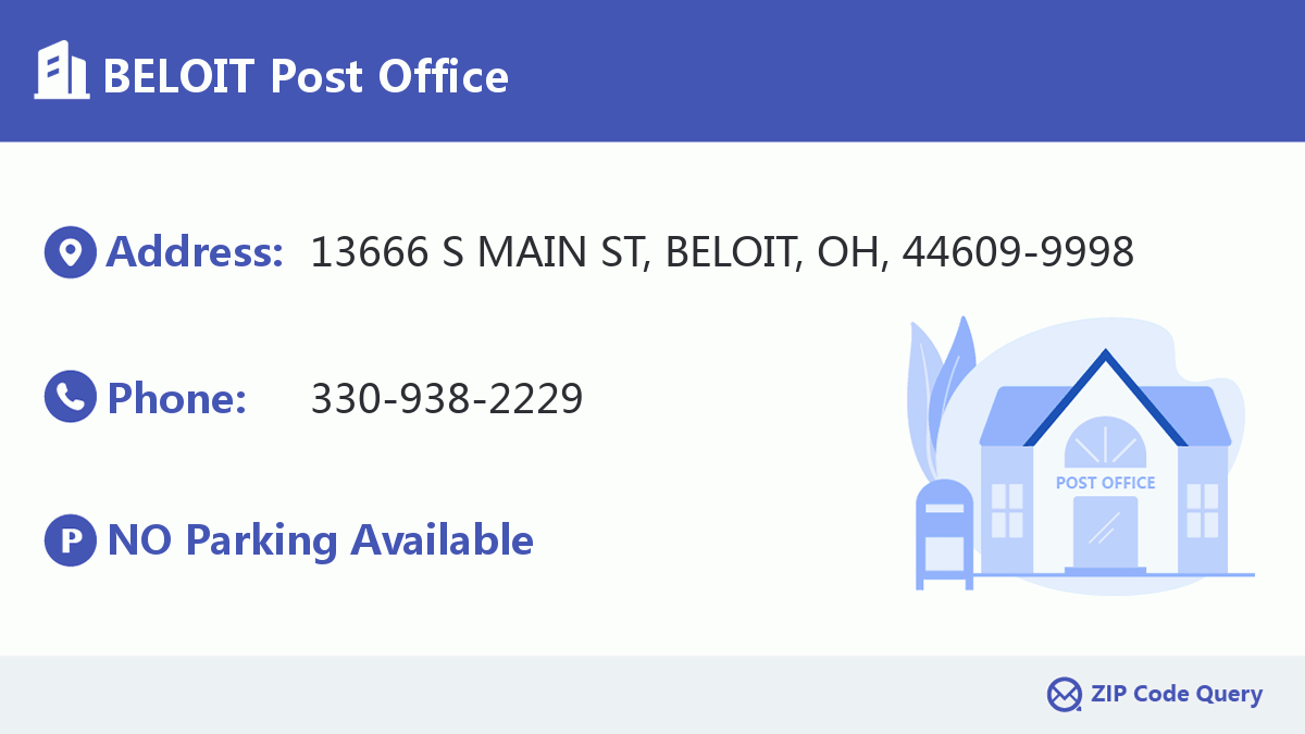 Post Office:BELOIT