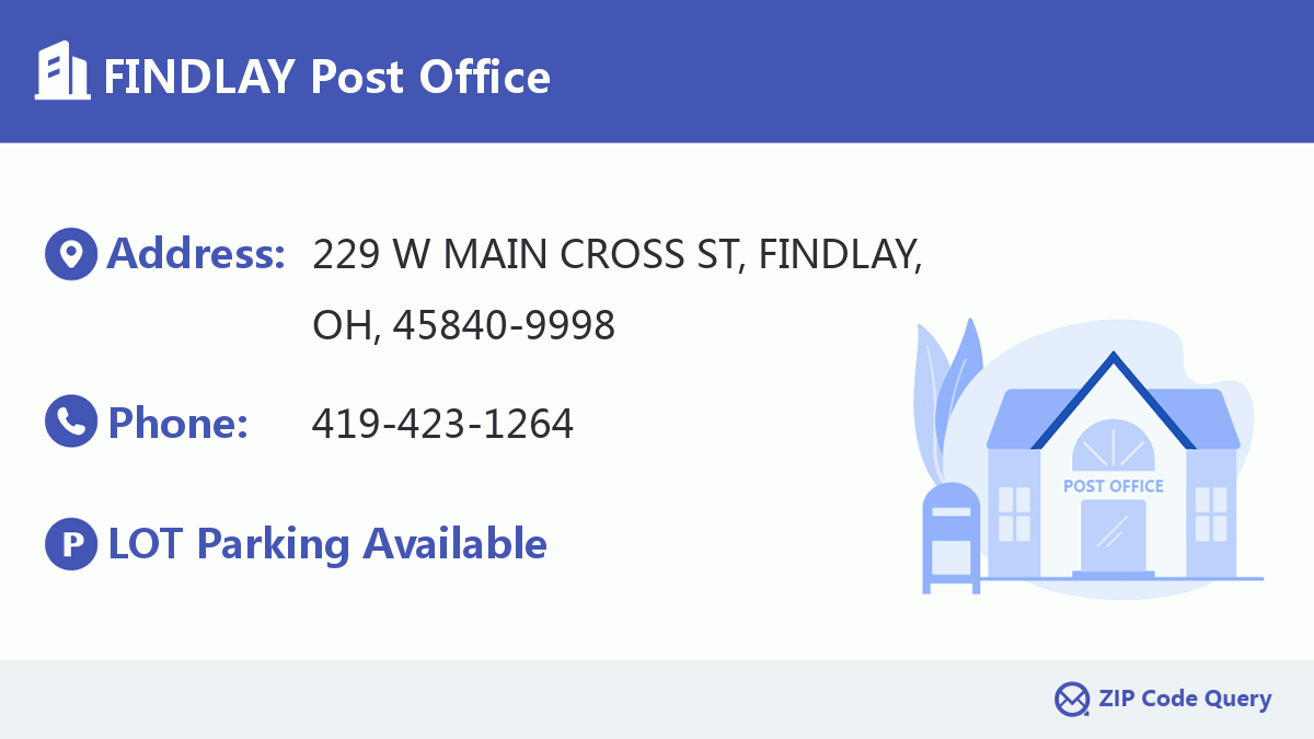 Post Office:FINDLAY