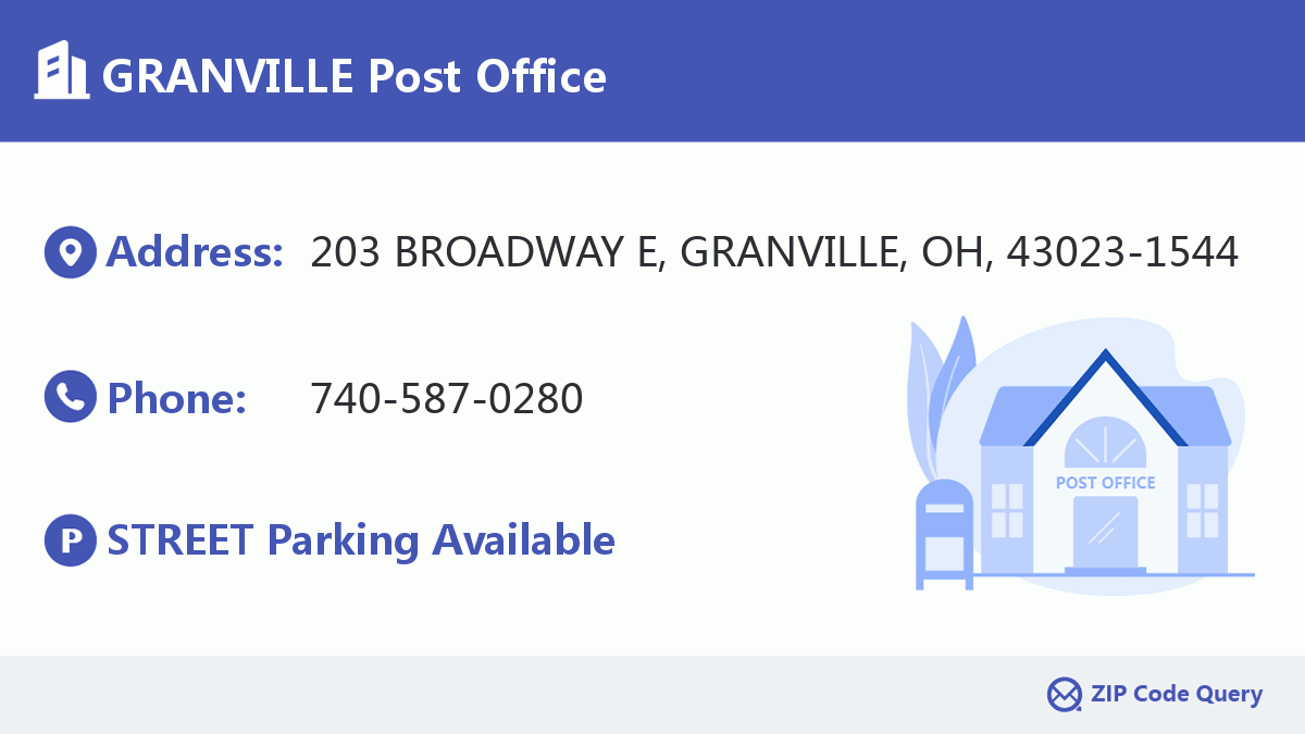 Post Office:GRANVILLE
