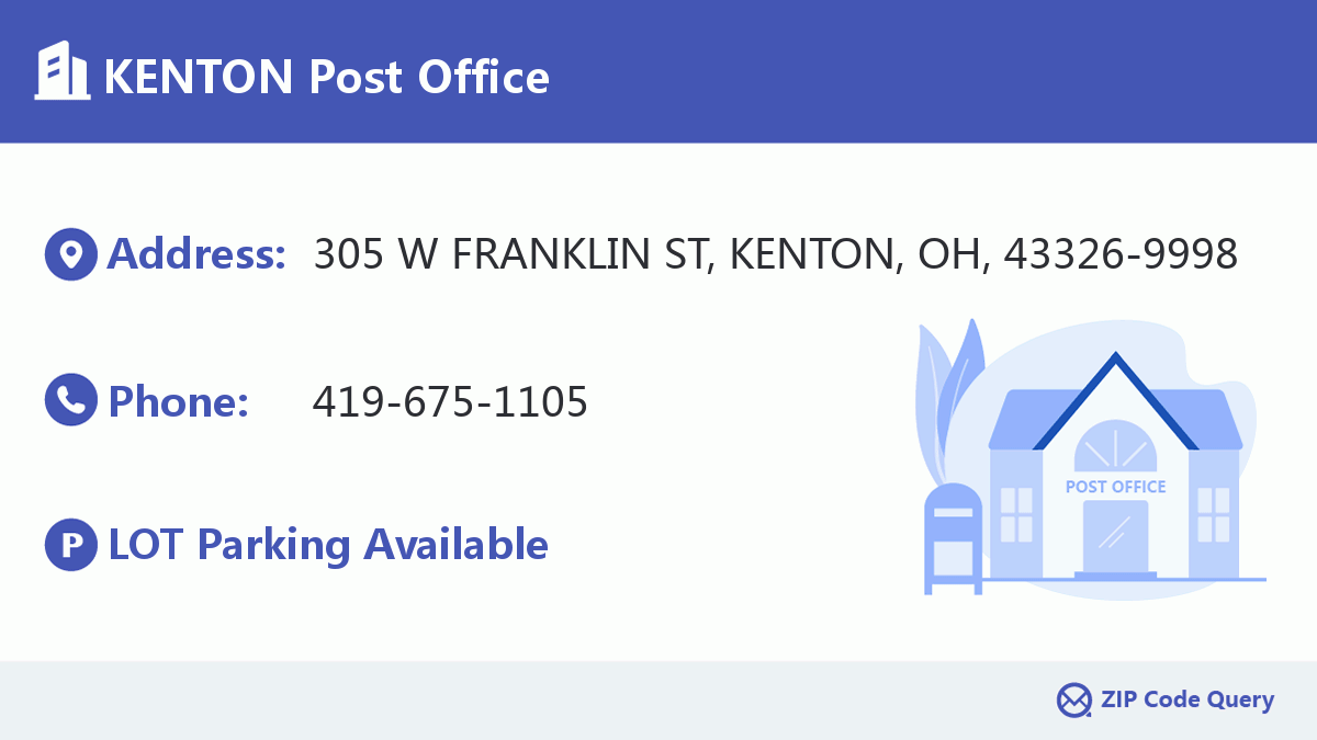 Post Office:KENTON