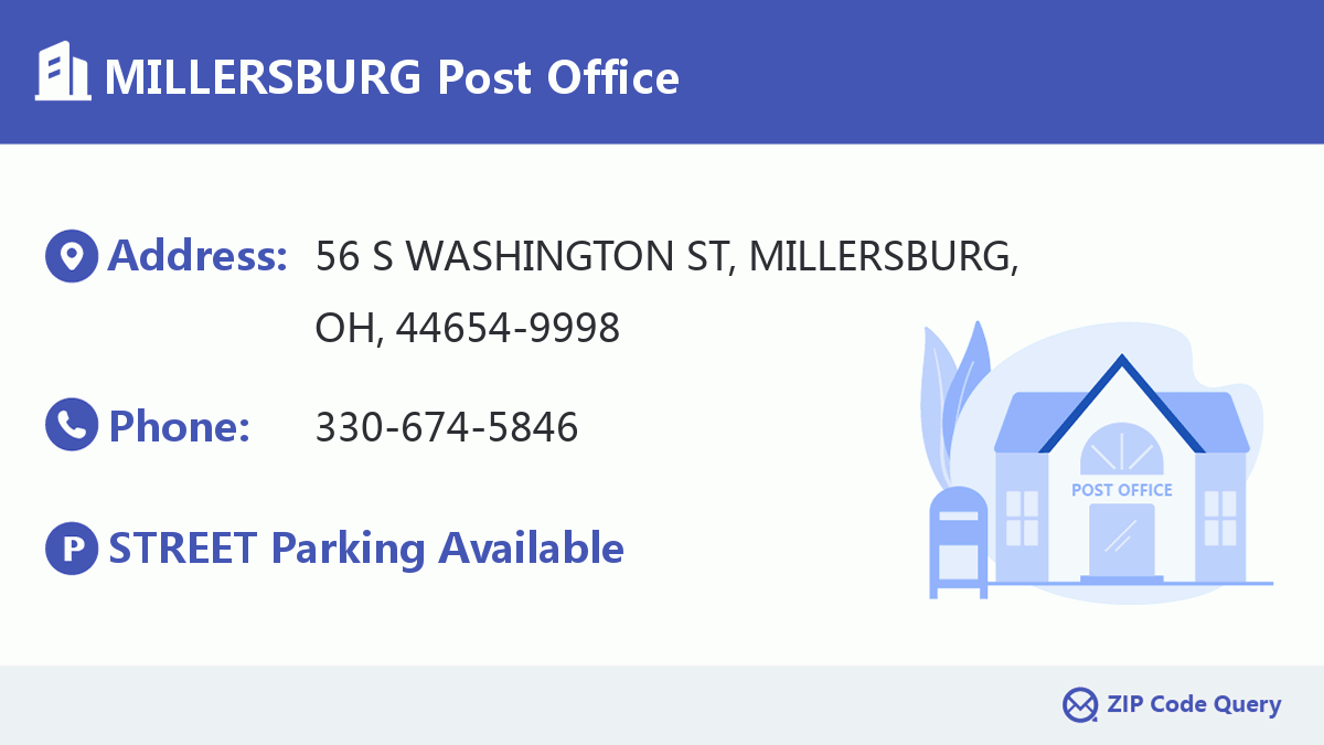 Post Office:MILLERSBURG