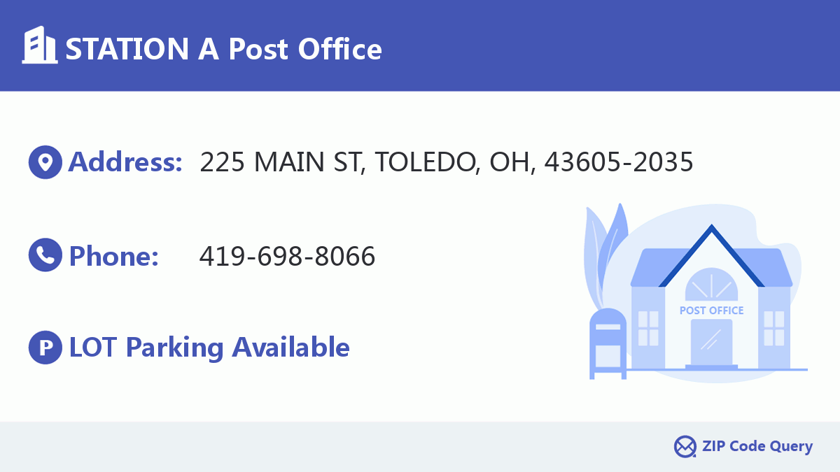 Post Office:STATION A