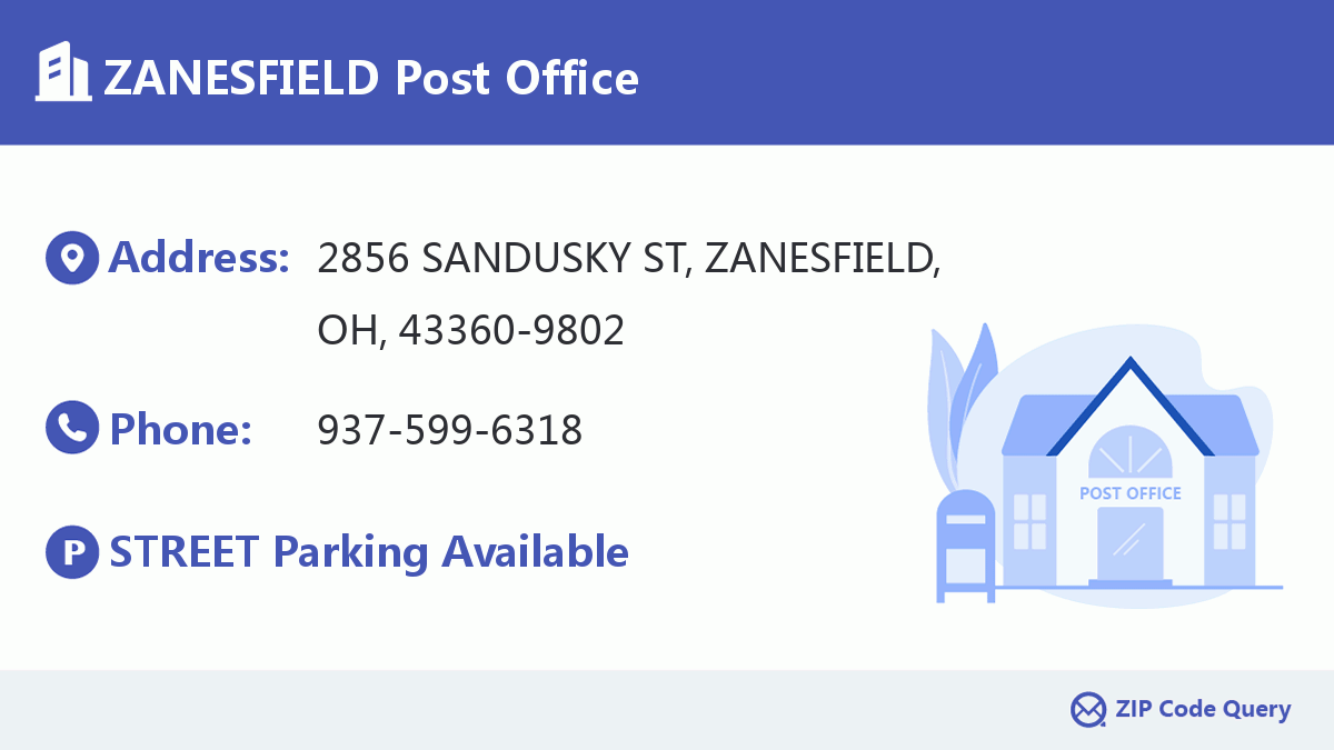 Post Office:ZANESFIELD